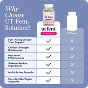 UT-Fem® Solution - Urinary Tract Flush