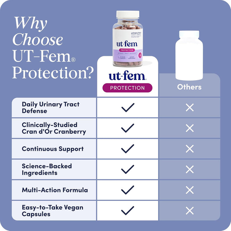 UT-Fem® Protection - Urinary Tract Defense