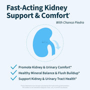 Renavive® - Kidney Cleanse